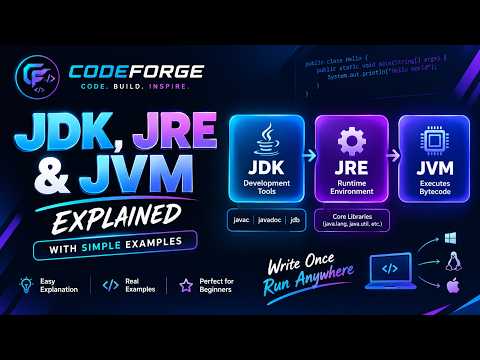 JDK vs JRE vs JVM