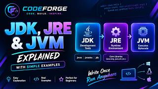 JDK vs JRE vs JVM