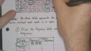 6th Grade Dot Plots and Freq Tables
