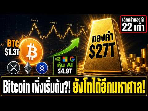 `🚨 นี่แค่จุดเริ่มต้น?! Bitcoin เล็กกว่าทองคำ 22 เท่า เทียบ Cycle BTC ETH XRP ADA 💥`