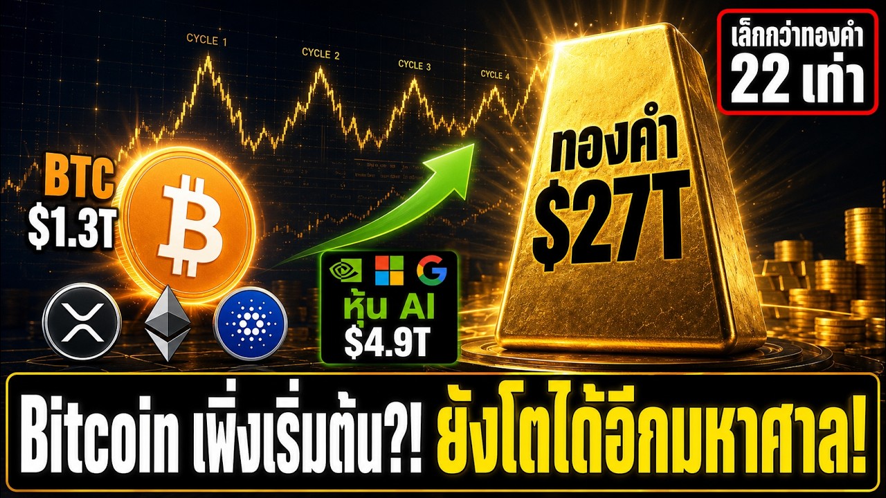 ⁣`🚨 นี่แค่จุดเริ่มต้น?! Bitcoin เล็กกว่าทองคำ 22 เท่า เทียบ Cycle BTC ETH XRP ADA 💥`