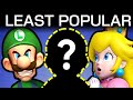 Nintendo fans rank the worst mario characters