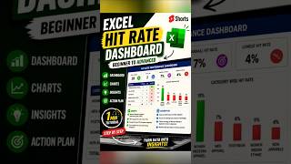 KPI Dashboard in mobile Excel 📊 | Hit Rate Analysis (Easy)#excel #shorts #shortvideo