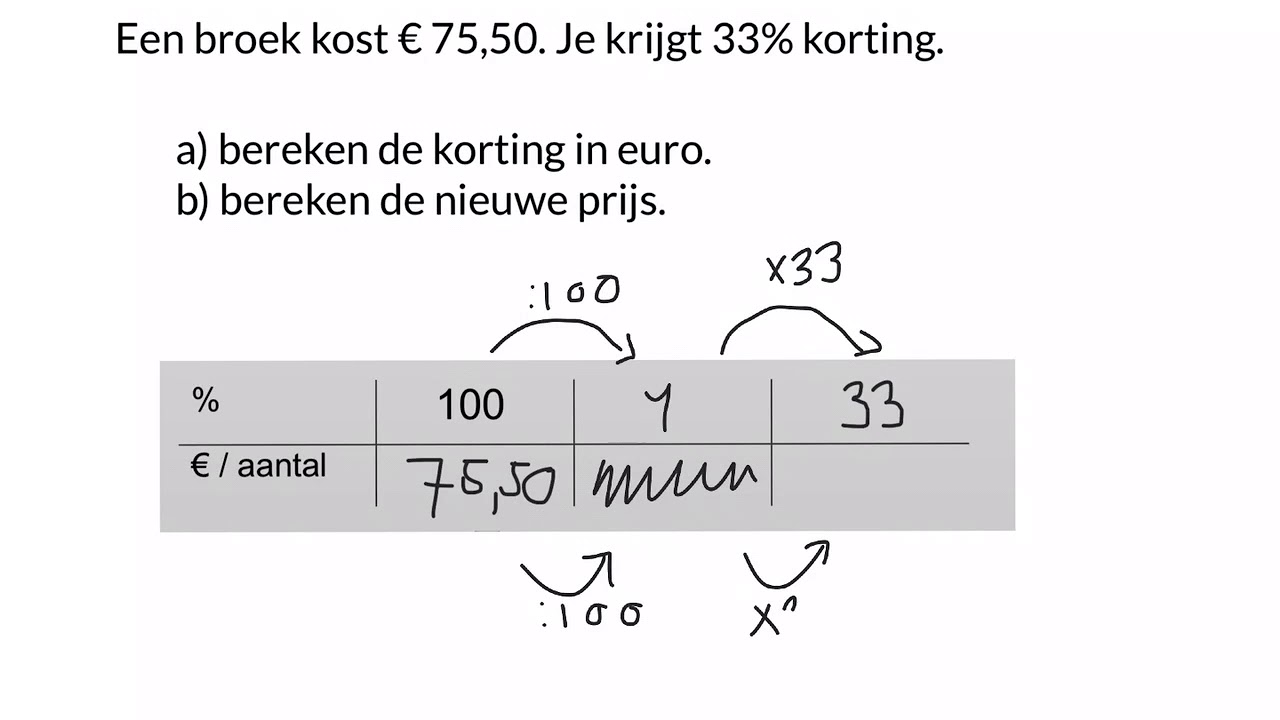 Procenten: Nieuwe Prijs Berekenen - Youtube