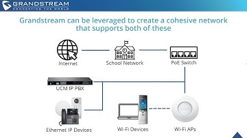 Deploying Unified Communications for K-12 School Networks