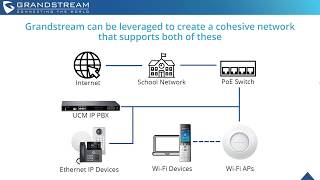 Grandstream Networks - Networking & Unified Communications