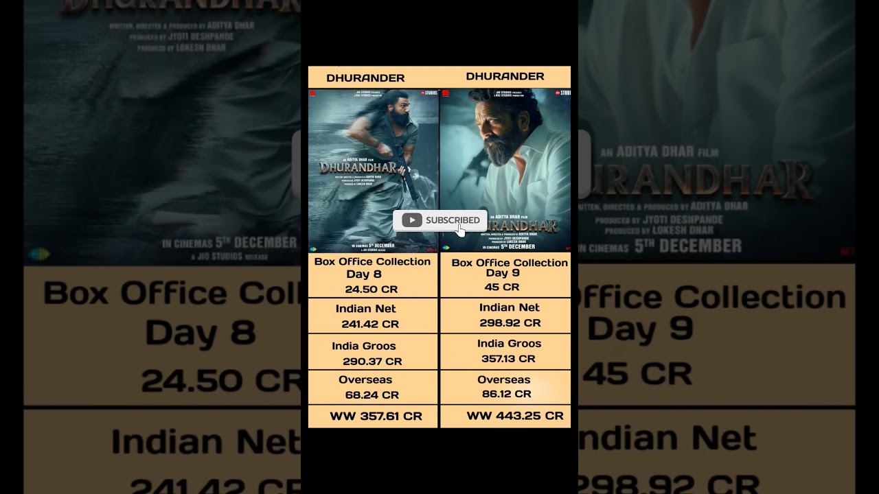 dhurander box office collection Day 8 our day 9 