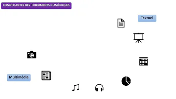 Quels sont les types de documents numériques