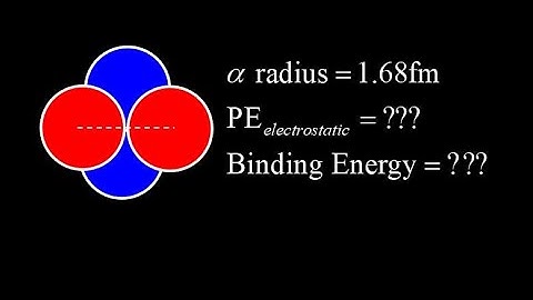 Alpha particle: force between the protons, electrostatic potential energy, total binding energy.