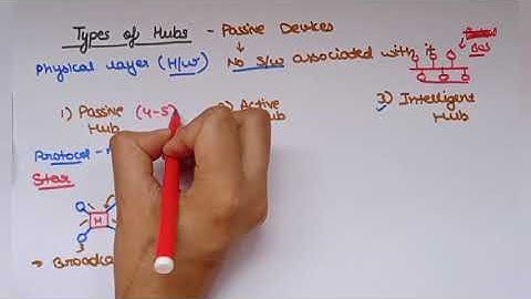 Types of Hubs|Data communication and computer networks|Lec 65|Ankita Sood
