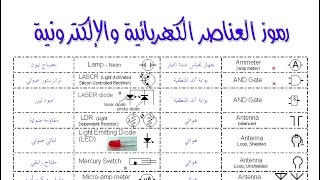 كتاب رموز العناصر الكهربائية و الالكترونية Symbols - مكتبة البخاري