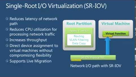 Whats New in Windows Server 2012 Hyper-V- Part 2