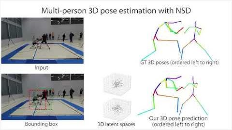 CVPR 2019 Neural Scene Decomposition for Multi-Person Motion Capture