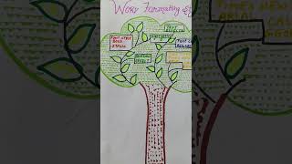 🌳 Word Formatting Style Tree in 60 Seconds!#shorts #art #drawing