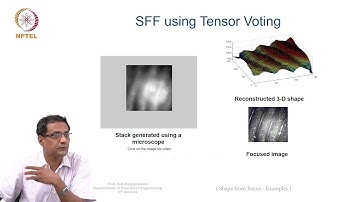 Lec 32 - Shape from Focus - Examples