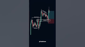 How to Trade Trend Continuation Using Breaker Blocks (SMC Strategy) #shorts #explore #trading