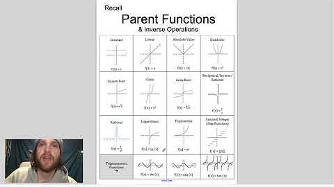 12 - Nonlinear Transformations of Scatterplots