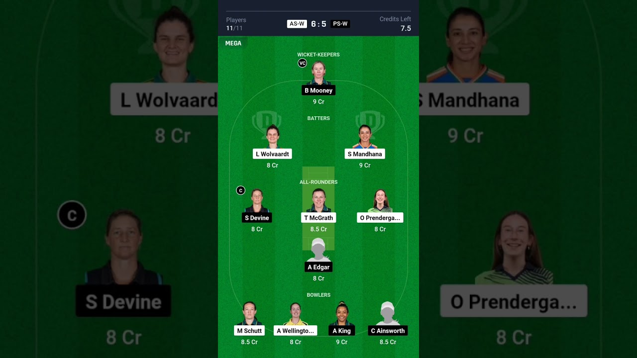 AS W vs PS W Dream11 Prediction, Adelaide Strikers Women vs Perth Scorchers Women Dream11 Team Today