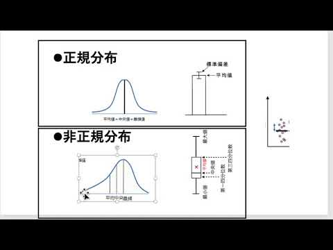 2021 基礎統計学 第4回正規性T検定　　　EZRを使った正規分布の判定方法（KS検定）、2群の比較（スチューデントのT検定）について学びます。