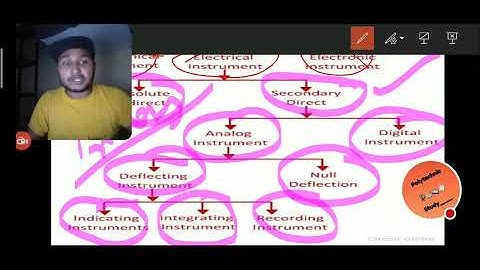 E. I. M. Lecture - 1 :: 3rd SEMESTER :: BASIC INTRODUCTION OF MEASURING INSTRUMENTS BY ROHIT AARAV