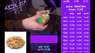 Rubik's Cube solved in 8.73 seconds (Stackmat PB)