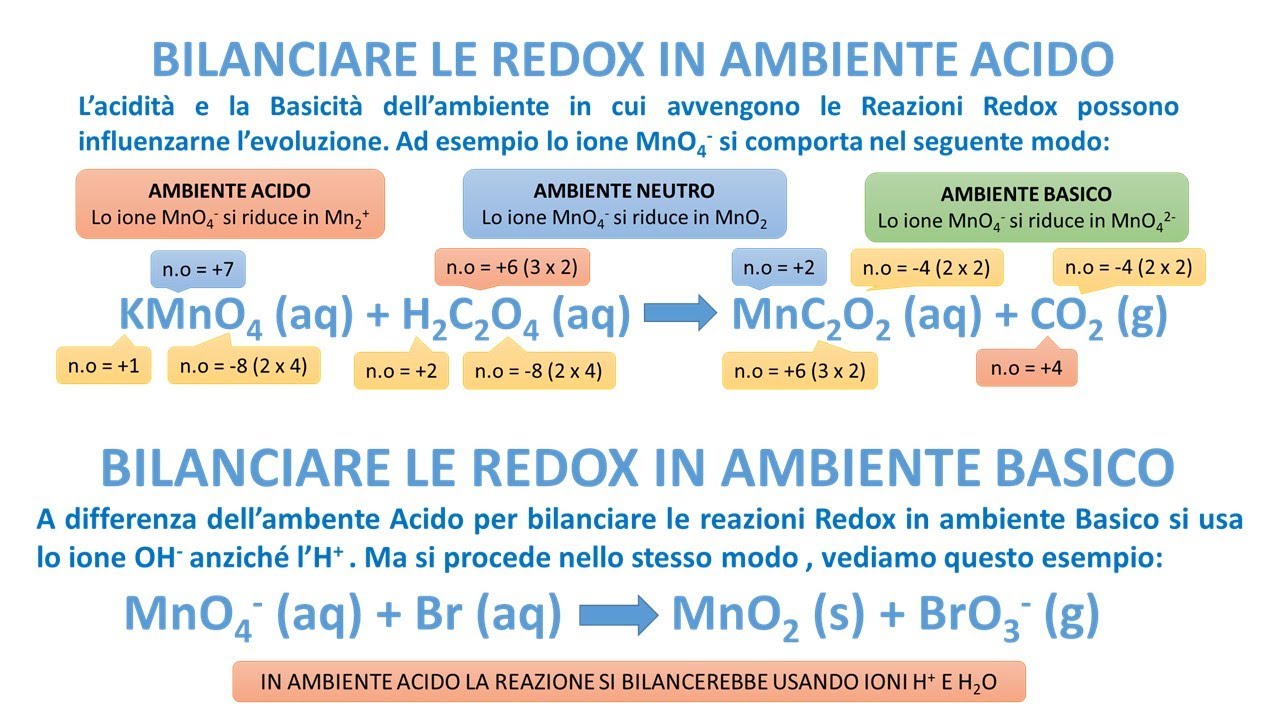 BILANCIARE UNA REDOX IN AMBIENTE NON NEUTRO - YouTube