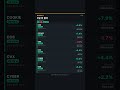 [Binance Signal 3일d Result] 2026.05.06 Win 158/193