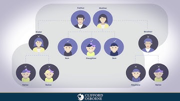 Resident Nil Rate Band Explained | Clifford Osborne