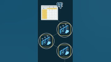 Distributed PostgreSQL with Aurora DSQL