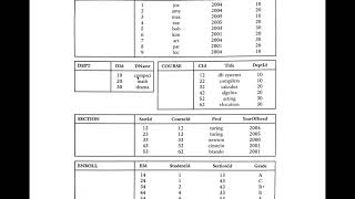 00000 introduction to relational databases