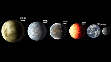 Kepler-62 System Size Comparison