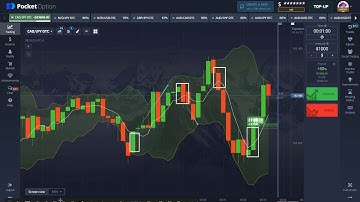 Make Money With This Bollinger Band Strategy + SMA ( Binary Options Strategy ) Impossible to lose