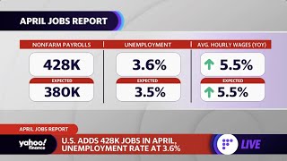 April jobs report: Labor force participation declined, unemployment unchanged