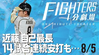 【ファイターズ1分劇場】2020/8/5近藤健介自己最長14試合連続安打も…