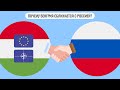 Почему Венгрия сближается с Россией?