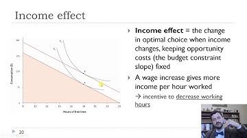 Ch3-Higher Wages and the Income and Substitution Effects