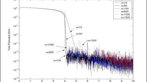 M.S. Thesis Chapter 7 (Part 2 of 2): Simulations and Results