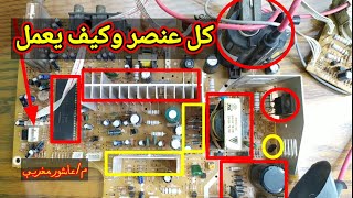 شرح العناصر الالكترونية داخل التليفزيون وكيف تعمل