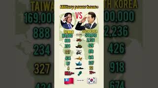 🇹🇼 vs 🇰🇷 Poder Militar: Taiwán vs Corea del Sur | ¿Quién domina en 2025?