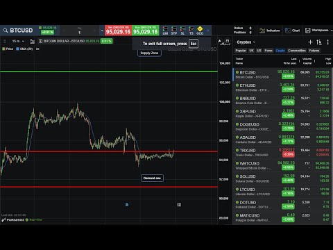 Buy Bitcoin 15 min Trading Crypto Strategy @TheBitcoinNation @BitcoinLIVEyt