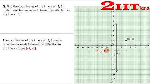 Reflection Exercise 10 Q11 Class X ICSE | IIT JEE Find the co-ordinates of the image of (3, 1)
