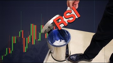 Delete Your Old RSI – This New Version is 127% More Profitable!