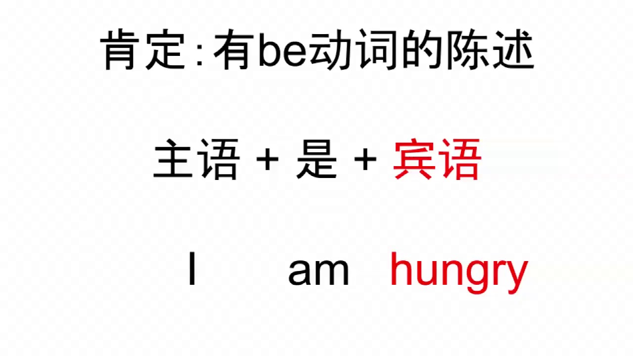 英文语法 Be动词陈述 否定 句型 Youtube