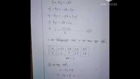 Assignment :6th week Class:8 Subject:Math