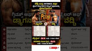 Peddi and NTRNEEL Trailer timing🚨||Ramcharan💥||NTR🔥||Prashanth Neel😱||Dragon🙆🏻‍♂️||PEDDI🙆🏻