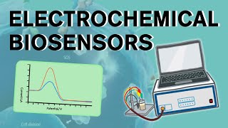 Electrochemical biosensors