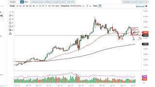 Gold Technical Analysis for the Week of July 26, 2021 by FXEmpire