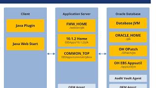 Famous Oracle E Business Suite and Java Security  What You Need to Know Profile