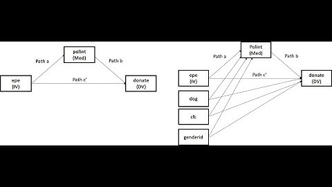 Testing a single mediator model involving binary dependent variable in Stata (Version 17)