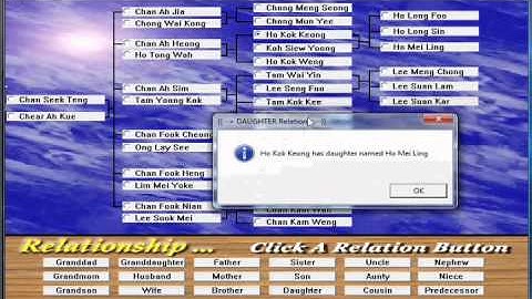 Simple Family Relation System